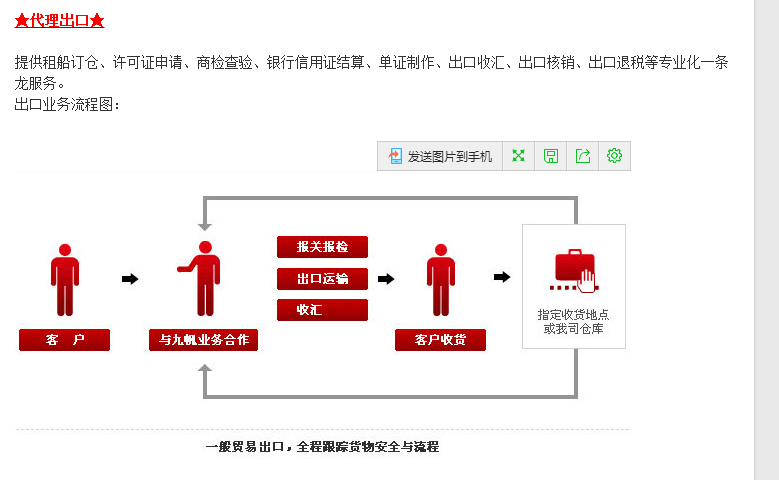 一般貿易流程